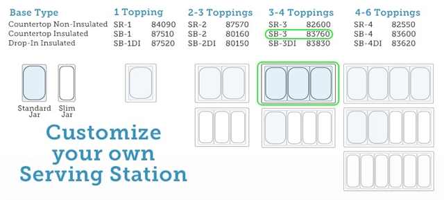 Sundae Base Selection