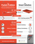 Download Packet Problem Infographic